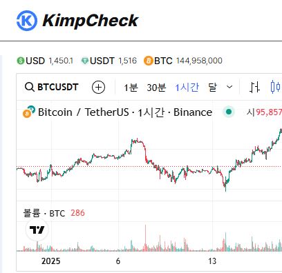 프로 트레이더들이 KimpCheck으로 김치프리미엄을 활용하는 방법