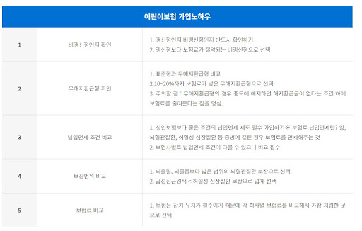 어린이보험비교 태아보험 비교하기