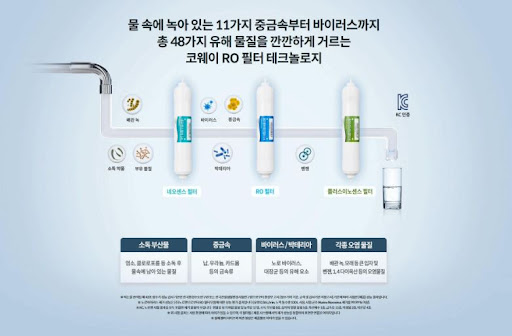 코웨이얼음정수기 렌탈사이트, 품질과 신뢰의 보장