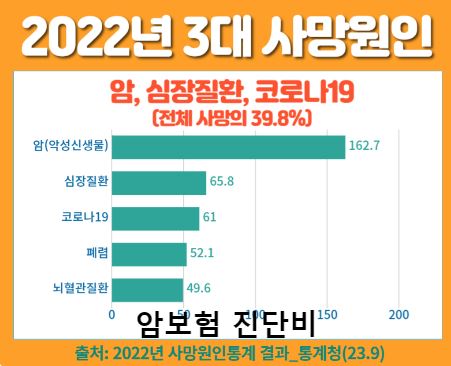 보험비교사이트 위즈인슈의 고객 후기